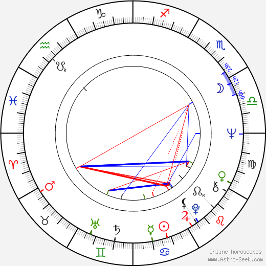 Muriel Baptiste birth chart, Muriel Baptiste astro natal horoscope, astrology
