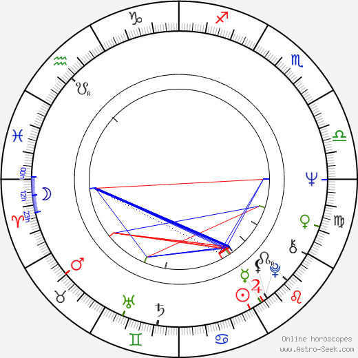 Otakar Votoček birth chart, Otakar Votoček astro natal horoscope, astrology