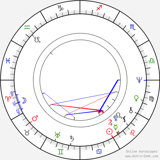 Paolo Costa birth chart, Paolo Costa astro natal horoscope, astrology