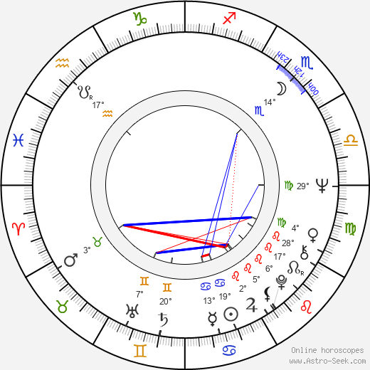 Paul Silas birth chart, biography, wikipedia 2024, 2025