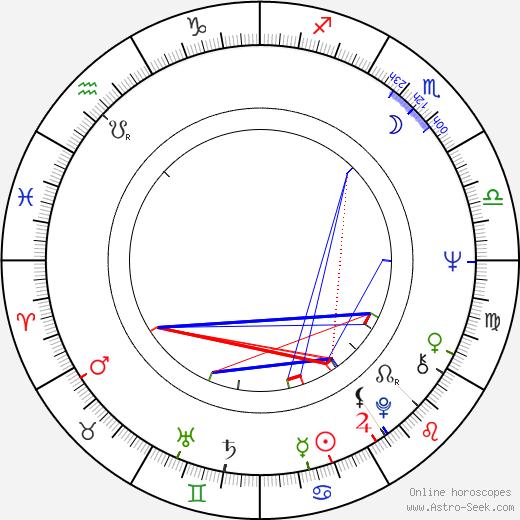 Paul Silas birth chart, Paul Silas astro natal horoscope, astrology
