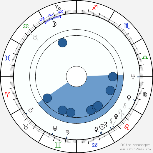 Peter Andruška wikipedia, horoscope, astrology, instagram