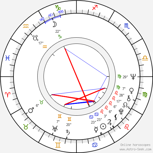 Peter Andruška birth chart, biography, wikipedia 2024, 2025