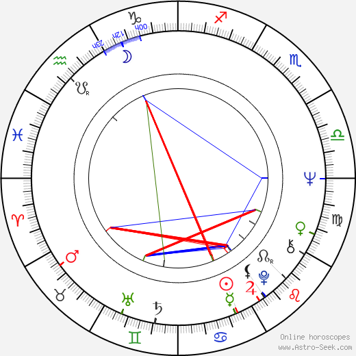 Peter Andruška birth chart, Peter Andruška astro natal horoscope, astrology