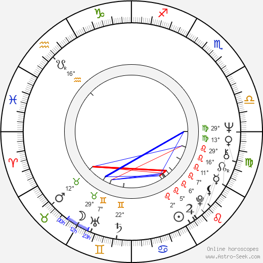 Peter Del Monte birth chart, biography, wikipedia 2024, 2025