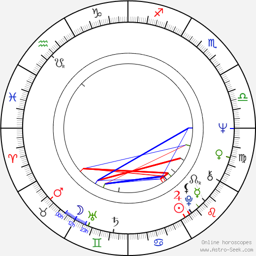 Peter Del Monte birth chart, Peter Del Monte astro natal horoscope, astrology