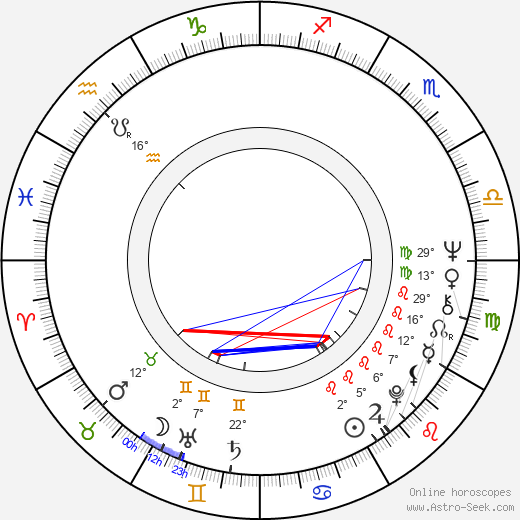 Peter Hyams birth chart, biography, wikipedia 2024, 2025