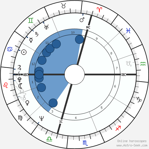 Pierre Villepreux wikipedia, biography, birth chart, instagram Pierre Villepreux wikipedia, horoscope, astrology, instagram
