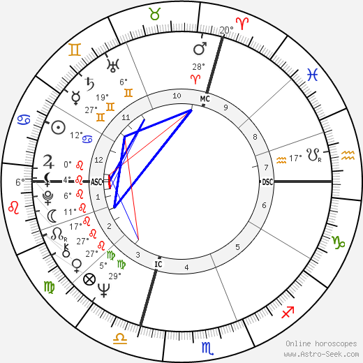 Pierre Villepreux birth chart, biography, wikipedia 2023, 2024