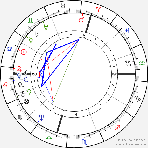 Pierre Villepreux birth chart, Pierre Villepreux astro natal horoscope, astrology