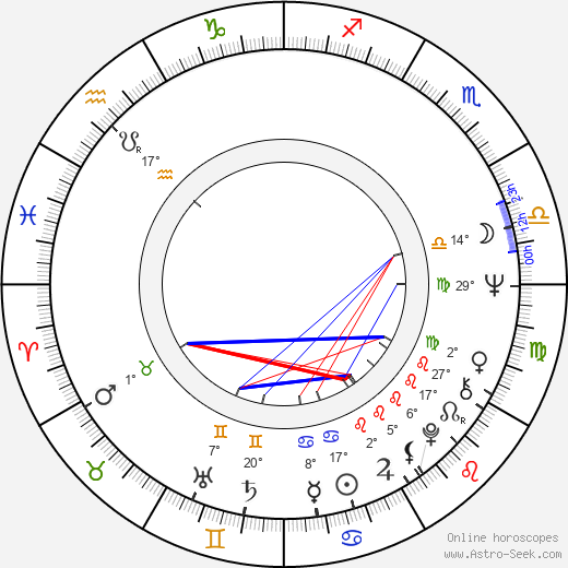 Pierre Zucca birth chart, biography, wikipedia 2024, 2025