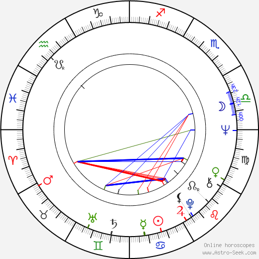 Pierre Zucca birth chart, Pierre Zucca astro natal horoscope, astrology