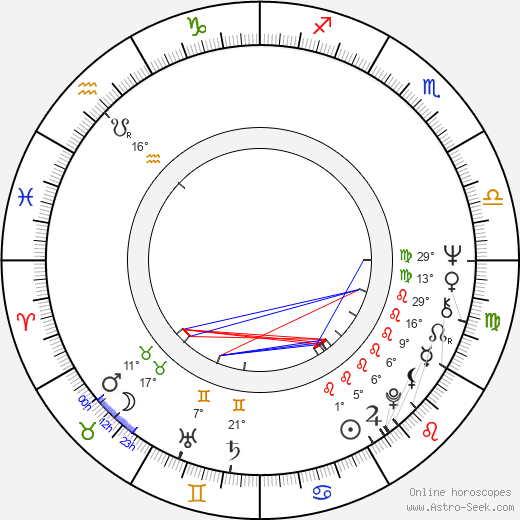 René Gabzdyl birth chart, biography, wikipedia 2024, 2025