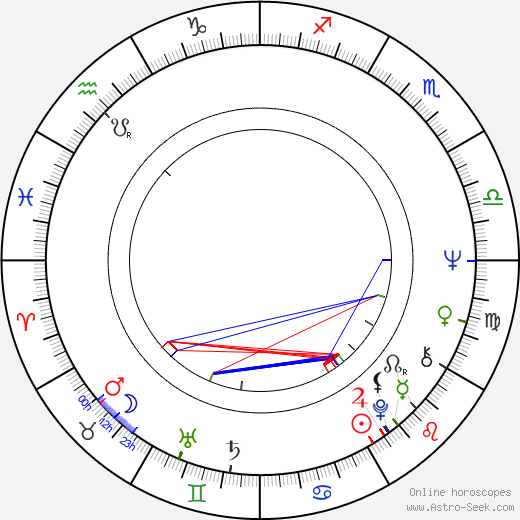 René Gabzdyl birth chart, René Gabzdyl astro natal horoscope, astrology