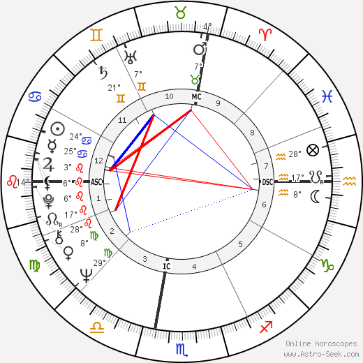 Richard Mogey birth chart, biography, wikipedia 2024, 2025