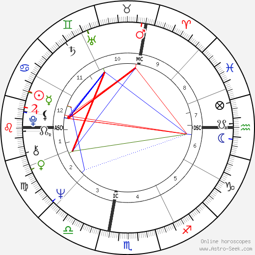 Richard Mogey birth chart, Richard Mogey astro natal horoscope, astrology