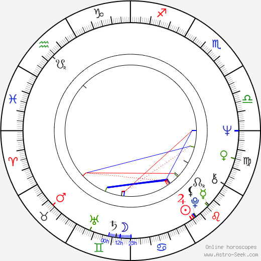 Richard Wright birth chart, Richard Wright astro natal horoscope, astrology