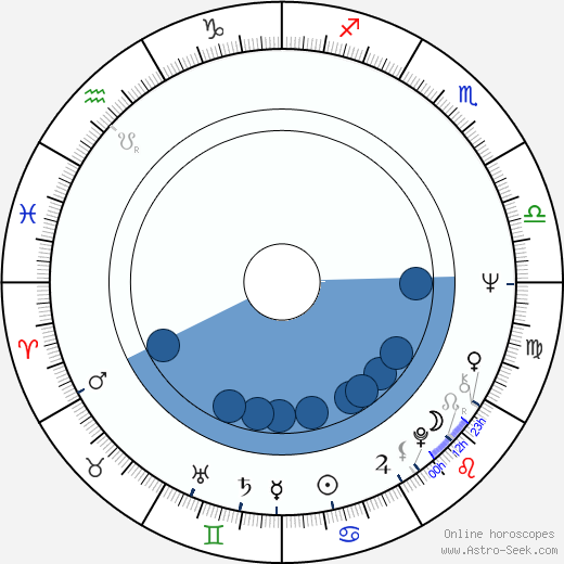 Robbie Robertson wikipedia, horoscope, astrology, instagram
