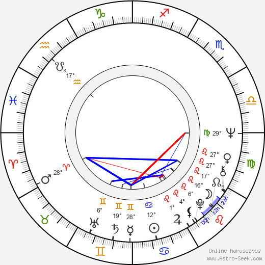 Robbie Robertson birth chart, biography, wikipedia 2024, 2025