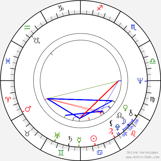 Robbie Robertson birth chart, Robbie Robertson astro natal horoscope, astrology