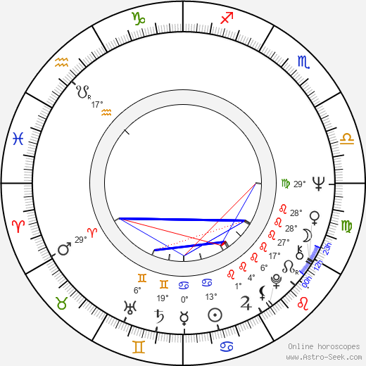 Rosemary Forsyth birth chart, biography, wikipedia 2024, 2025