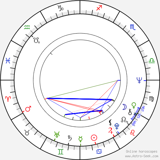 Rosemary Forsyth birth chart, Rosemary Forsyth astro natal horoscope, astrology