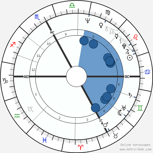 Salvatore Samperi wikipedia, horoscope, astrology, instagram