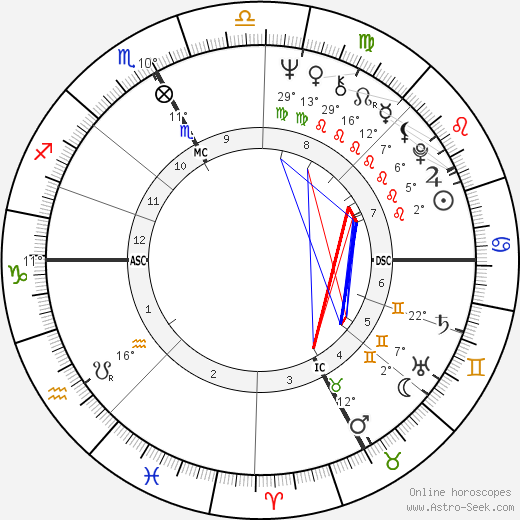 Salvatore Samperi birth chart, biography, wikipedia 2023, 2024