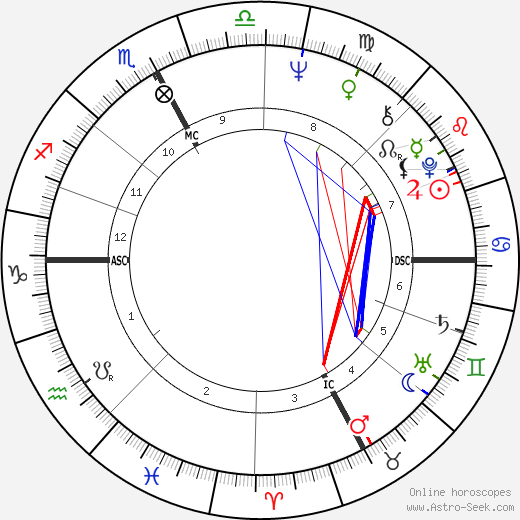 Salvatore Samperi birth chart, Salvatore Samperi astro natal horoscope, astrology