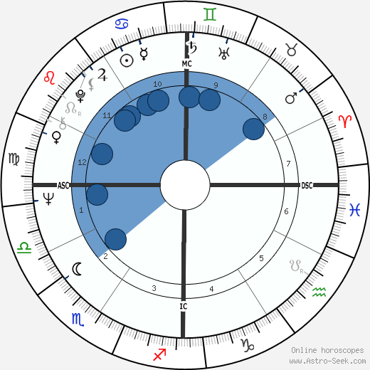 Susan Seaforth Hayes horoscope, astrology, sign, zodiac, date of birth, instagram