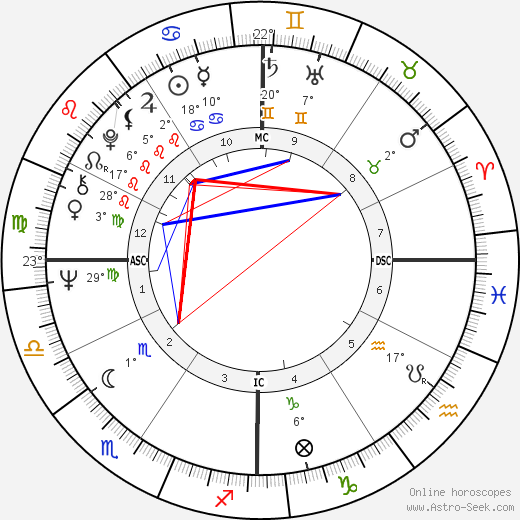 Susan Seaforth Hayes birth chart, biography, wikipedia 2024, 2025