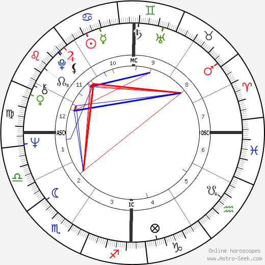 Susan Seaforth Hayes birth chart, Susan Seaforth Hayes astro natal horoscope, astrology