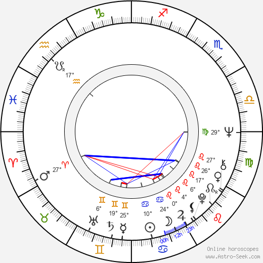 Susana Alexander birth chart, biography, wikipedia 2024, 2025