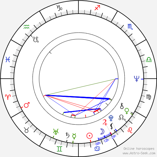 Susana Alexander birth chart, Susana Alexander astro natal horoscope, astrology