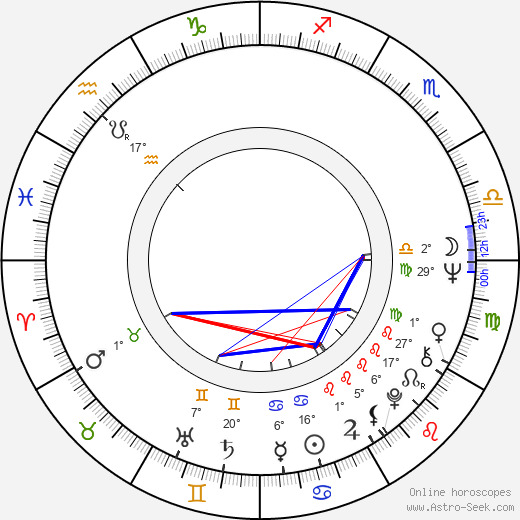 Suzanne Rogers birth chart, biography, wikipedia 2024, 2025