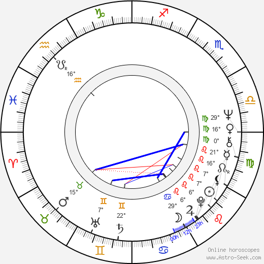Timo Virkki birth chart, biography, wikipedia 2024, 2025