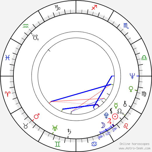 Timo Virkki birth chart, Timo Virkki astro natal horoscope, astrology