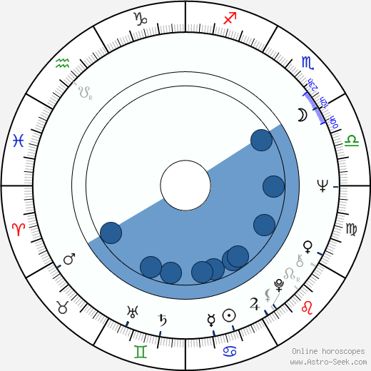 Tom Holland Oroscopo, astrologia, Segno, zodiac, Data di nascita, instagram