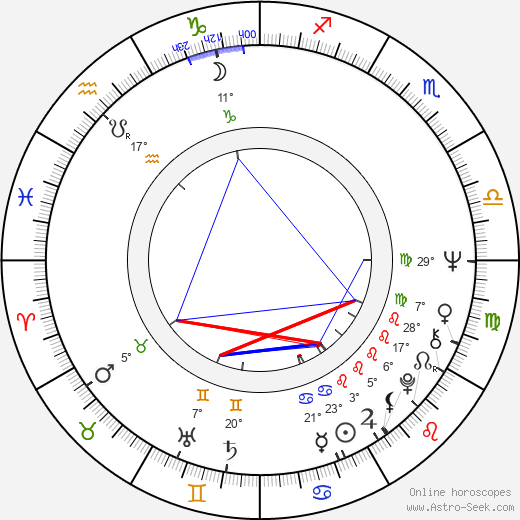 Topper Carew birth chart, biography, wikipedia 2024, 2025