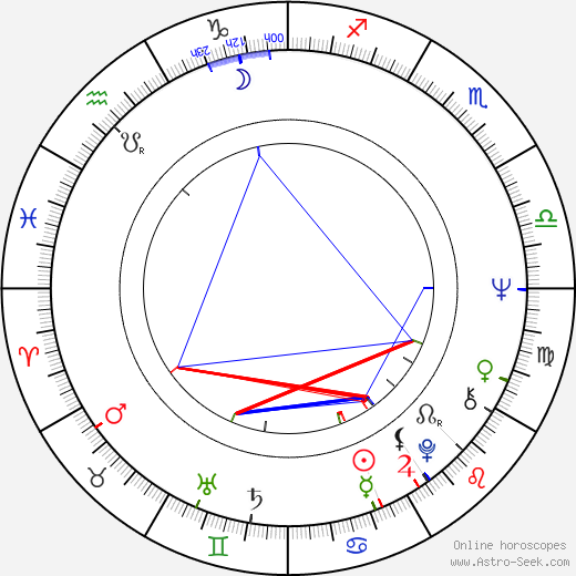 Topper Carew birth chart, Topper Carew astro natal horoscope, astrology