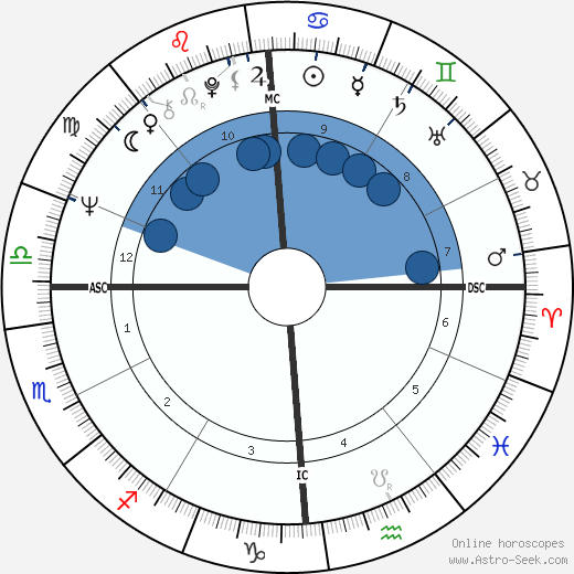 Toto Cutugno wikipedia, horoscope, astrology, instagram