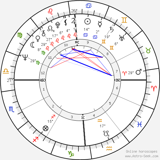 Toto Cutugno birth chart, biography, wikipedia 2023, 2024