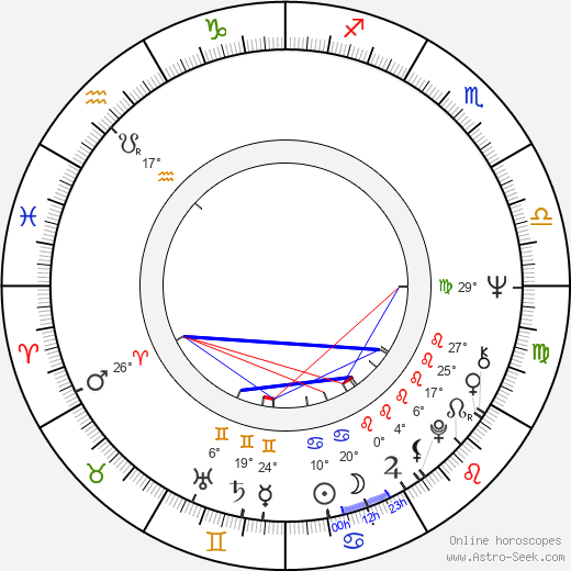 Vito Bonsignore birth chart, biography, wikipedia 2024, 2025