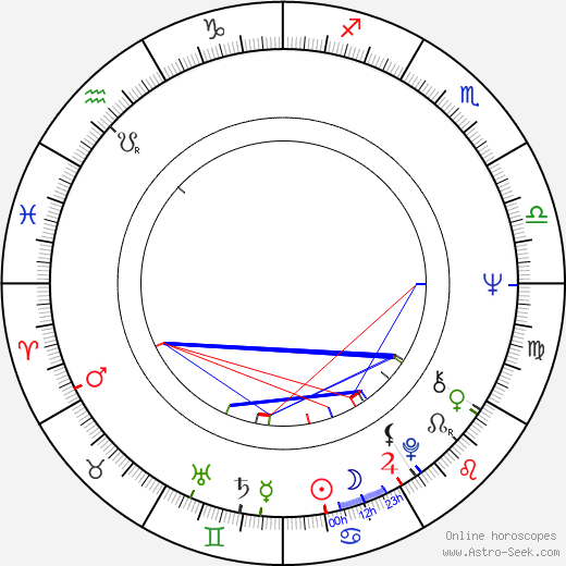 Vito Bonsignore birth chart, Vito Bonsignore astro natal horoscope, astrology