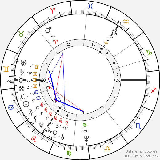 Walter Godefroot birth chart, biography, wikipedia 2023, 2024