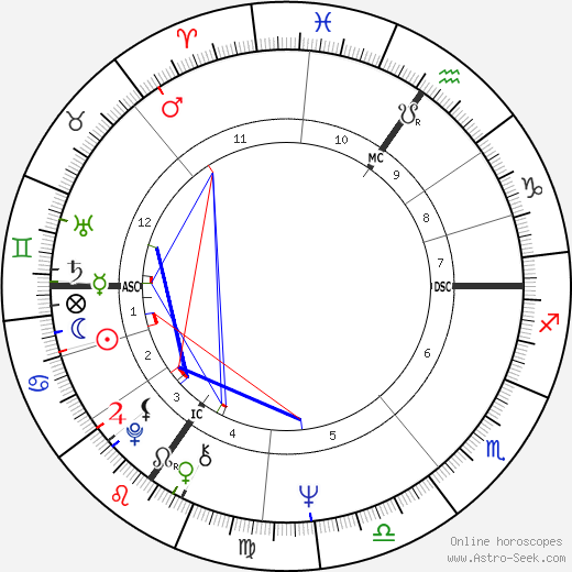 Walter Godefroot birth chart, Walter Godefroot astro natal horoscope, astrology