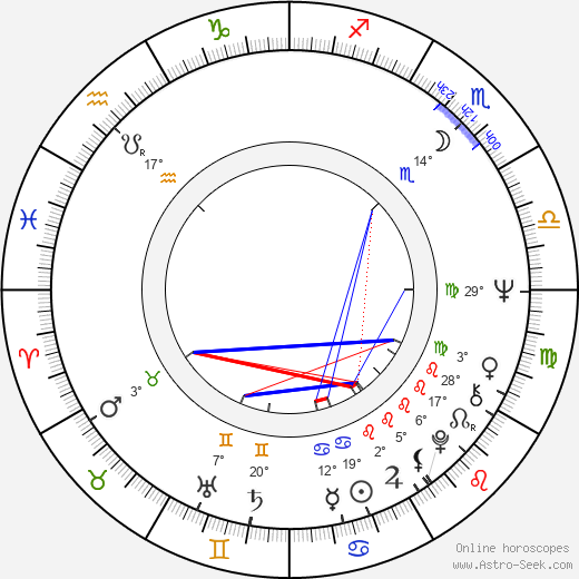 Walter Murch birth chart, biography, wikipedia 2024, 2025