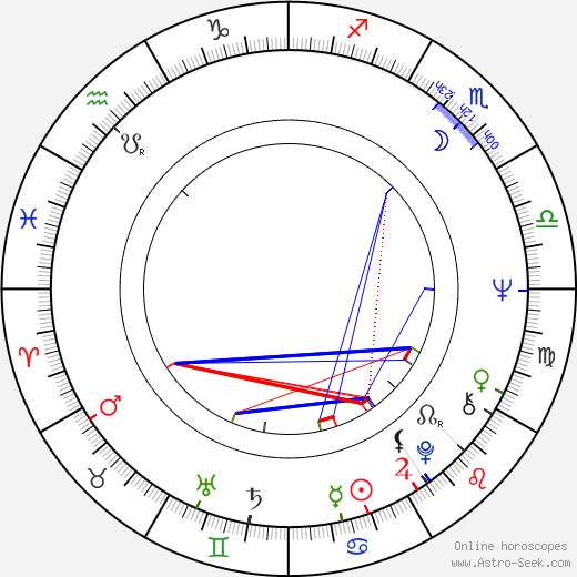 Walter Murch birth chart, Walter Murch astro natal horoscope, astrology