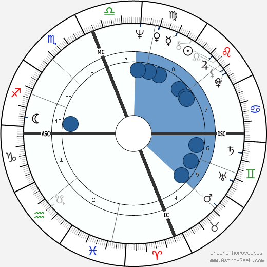 Abigail Folger wikipedia, biography, birth chart, instagram Abigail Folger wikipedia, horoscope, astrology, instagram