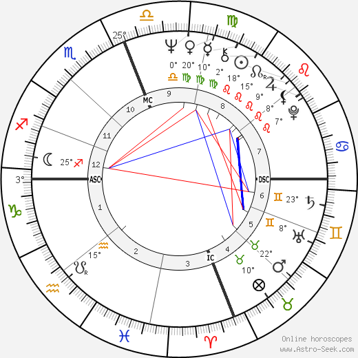 Abigail Folger birth chart, biography, wikipedia 2024, 2025